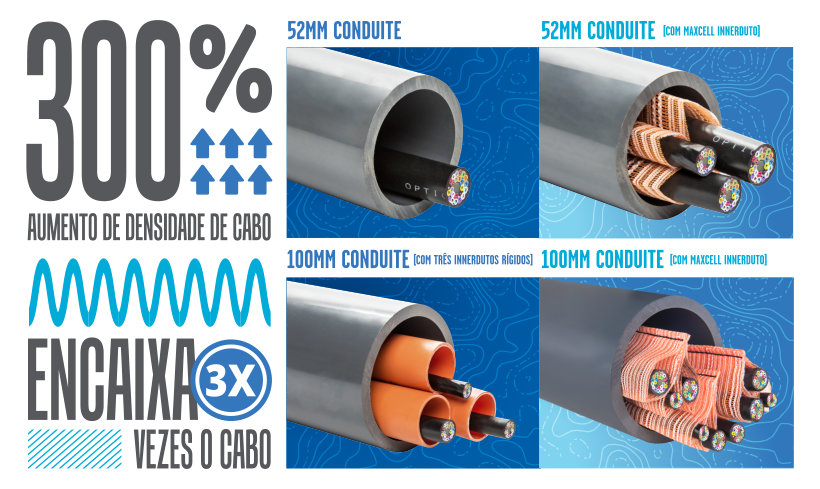 300% Cable Density Increase